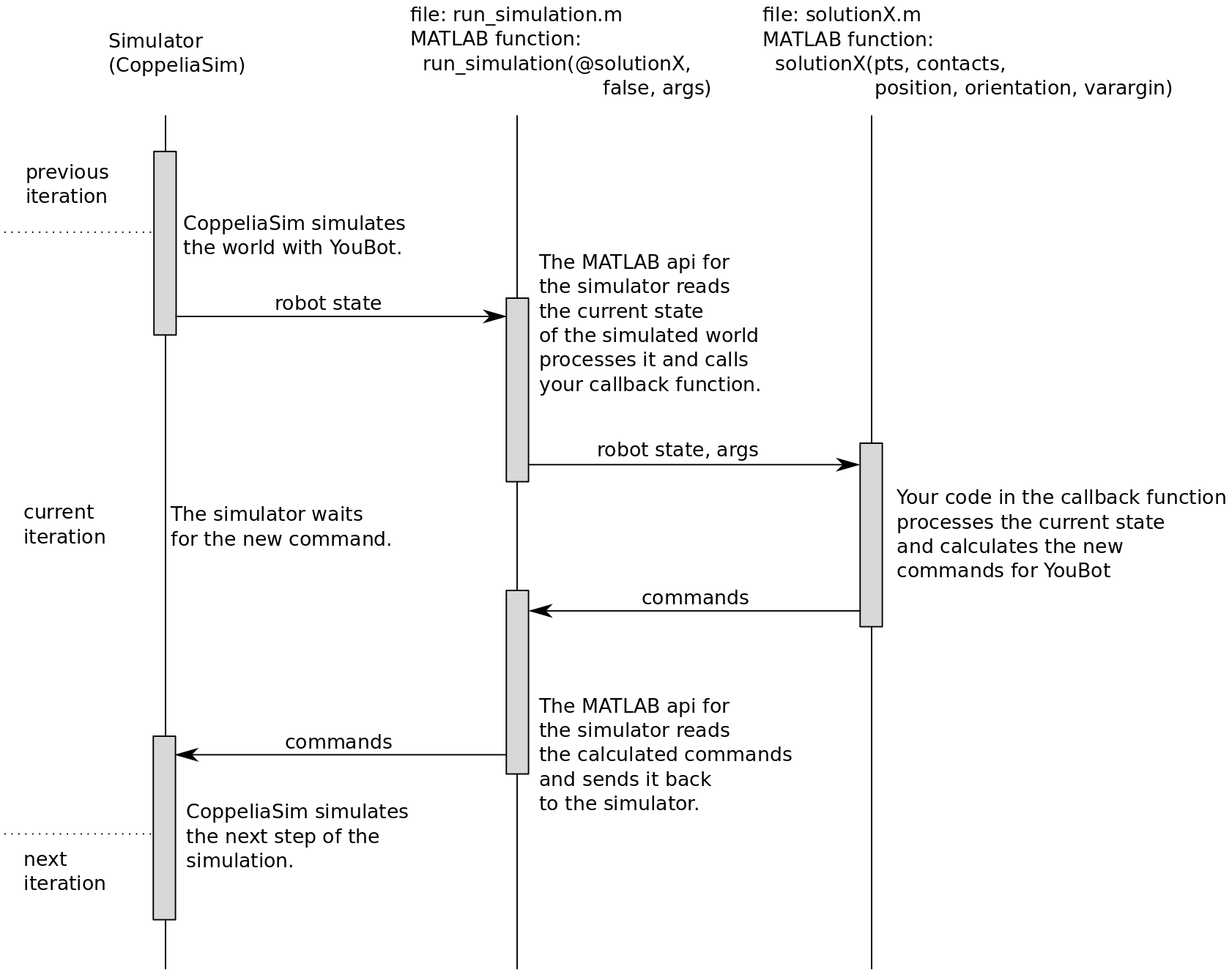 sequence_diagram